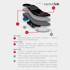 CCM Junior Custom Support Insoles -Baseball Equipment ccm hockey accessory custom support insoles jr inset3